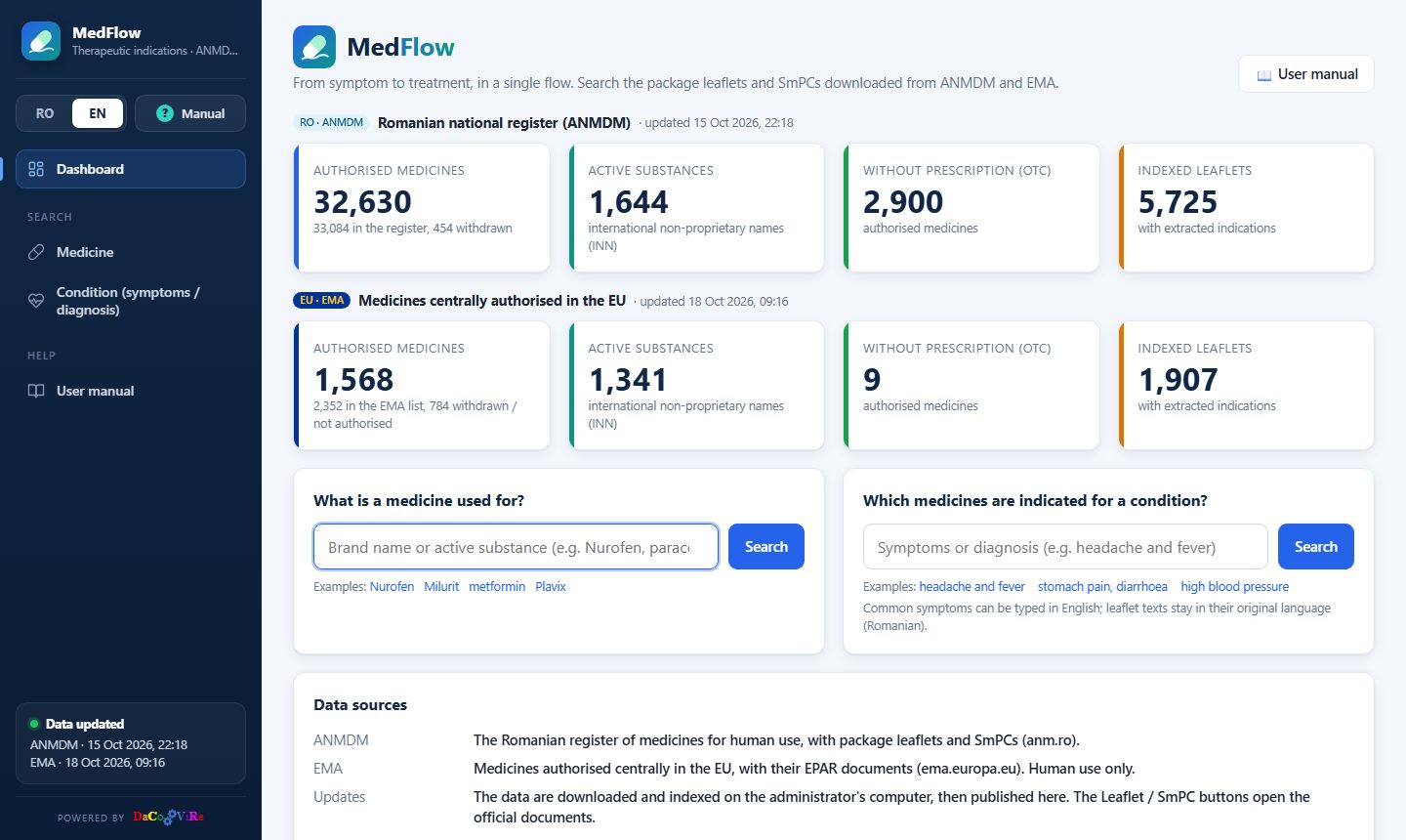 The Dashboard: the indicators for each source and the quick searches